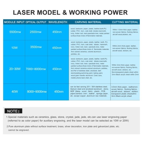 450nm 5,5W Lasermodul Einstellbare Brennweite Lasergravurkopf Hochgeschwindigkeits-Lasergravierer Cutter 3D-Drucker CNC-Router Lasermodul für DIY Handwerk Holz Leder Stoff Papierschneiden Gravur